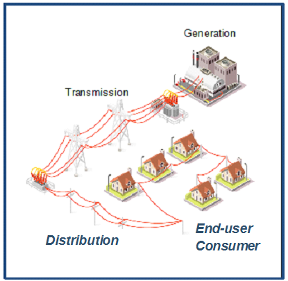 illustration: power distribution