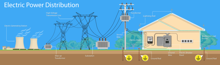 Power generation to your home