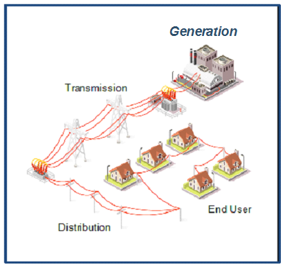 illustration: power generation