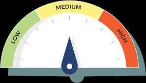 Risk meter - low, medium, high