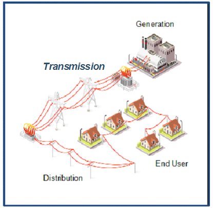 illustration: summary of safety measures